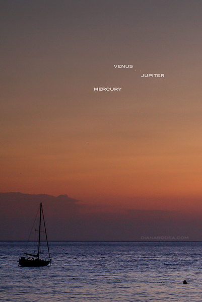 Conjunction Venus-Jupiter